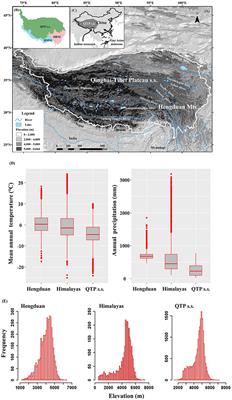 Contrasting Floristic Diversity of the Hengduan Mountains, the Himalayas and the Qinghai-Tibet Plateau Sensu Stricto in China